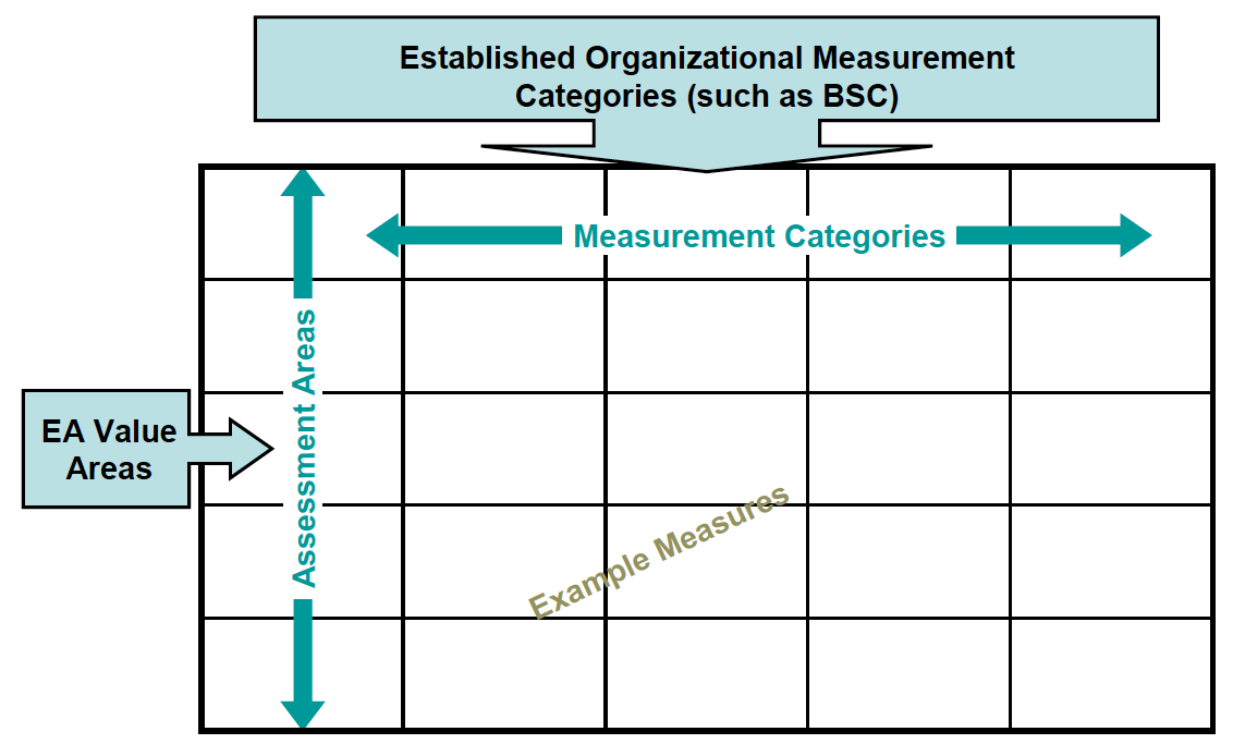 EA Measurement Matrix