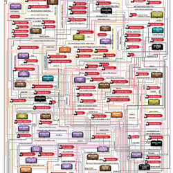 Stephen King's Universe, Available at http://www.coolinfographics.com/blog/2013/5/16/the-stephen-king-universe.html